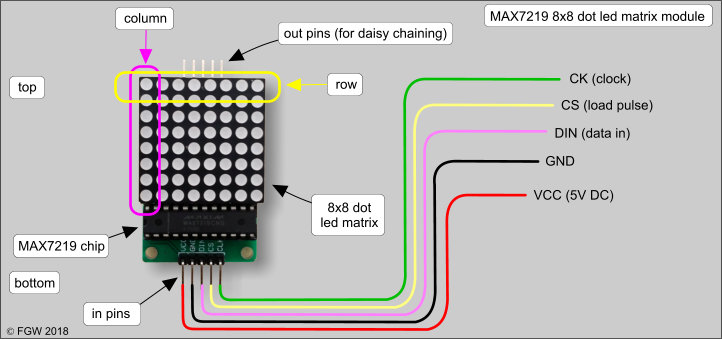 dyr Rykke terrorisme 7) Controlling a MAX7219 dot led matrix module with an Arduino Nano -  Zonnestroompanelen in Nederland
